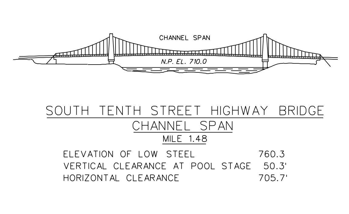 South Tenth Street Highway Bridge Clearances | Bridge Calculator LLC