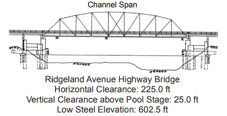 Ridgeland Avenue Highway Bridge Clearances | Bridge Calculator LLC