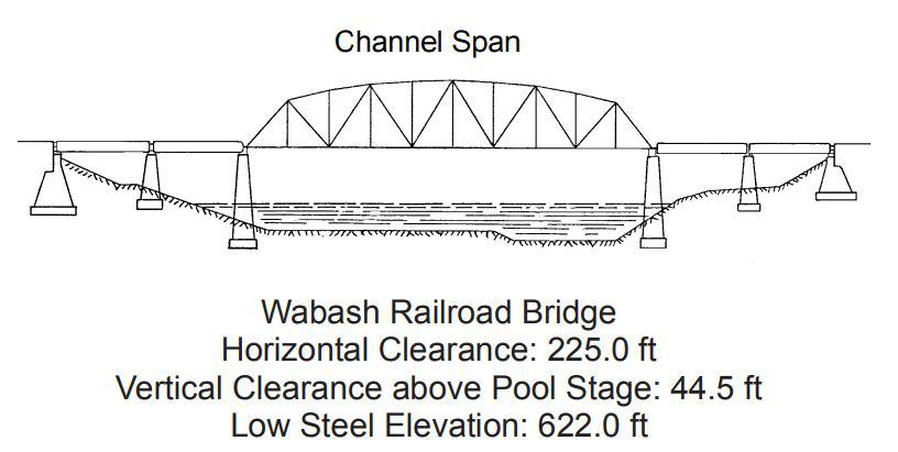 Wabash Railrod Bridge Clearances | Bridge Calculator LLC