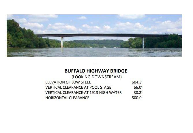 Buffalo Highway Bridge Clearances | Bridge Calculator LLC