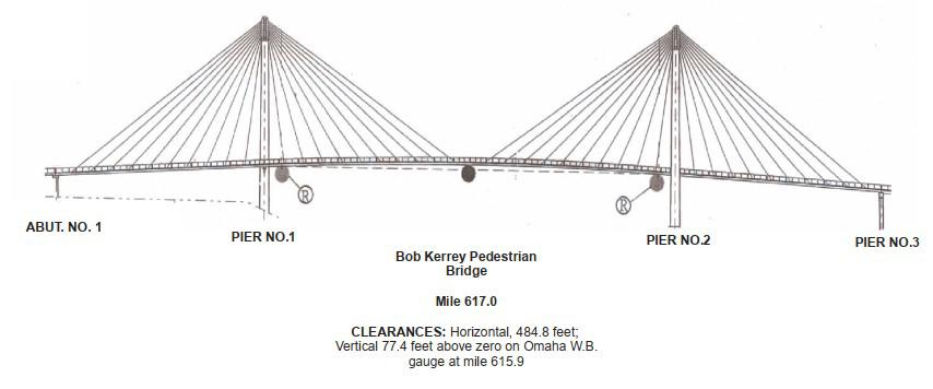 Bob Kerrey Pedestrian Bridge Clearances | Bridge Calculator LLC