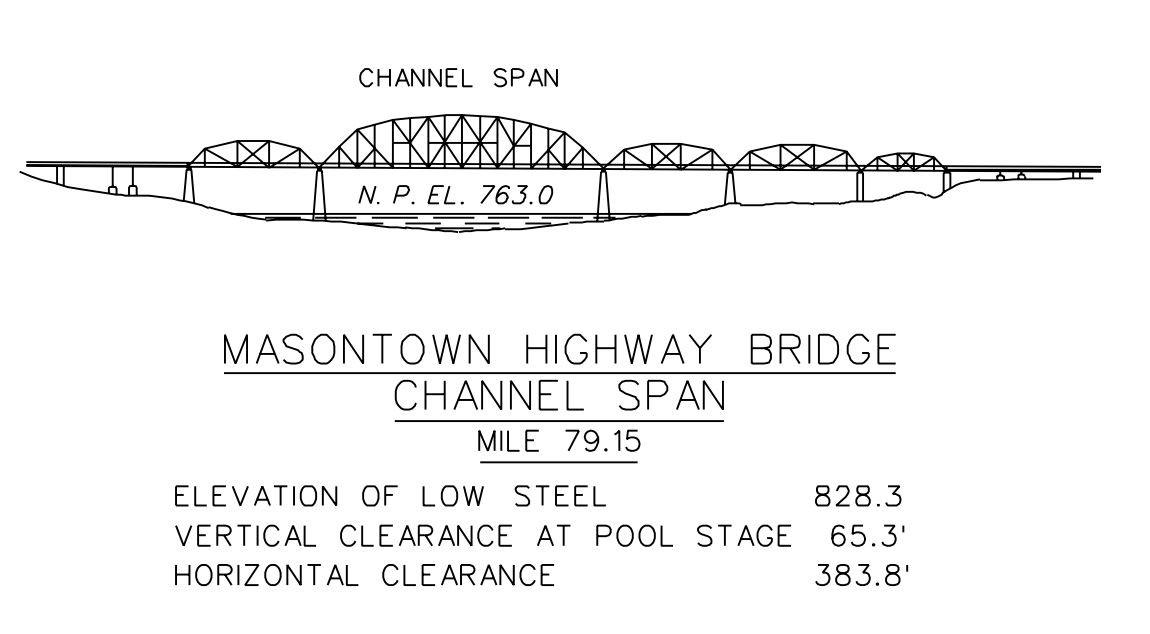 Masontown Highway Bridge Clearances | Bridge Calculator LLC