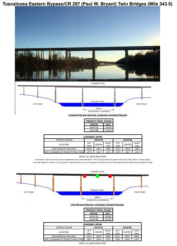 Tuscaloosa Eastern Bypass/CR 297 (Paul W Bryant) Clearances | Bridge Calculator LLC