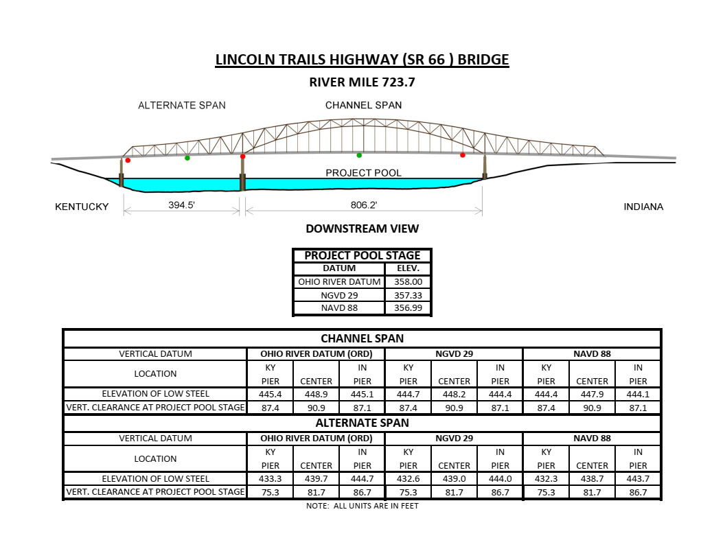 Lincoln Trails Hwy (SR 66) Bridge Clearances | Bridge Calculator LLC