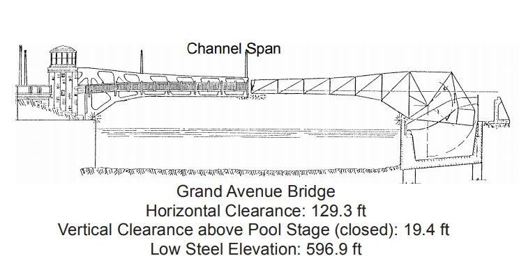 Grand Avenue Bridge Clearances | Bridge Calculator LLC