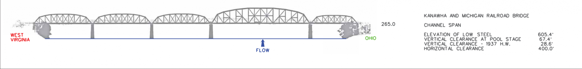 Kanawha & Michigan R.R. Bridge Clearances | Bridge Calculator LLC