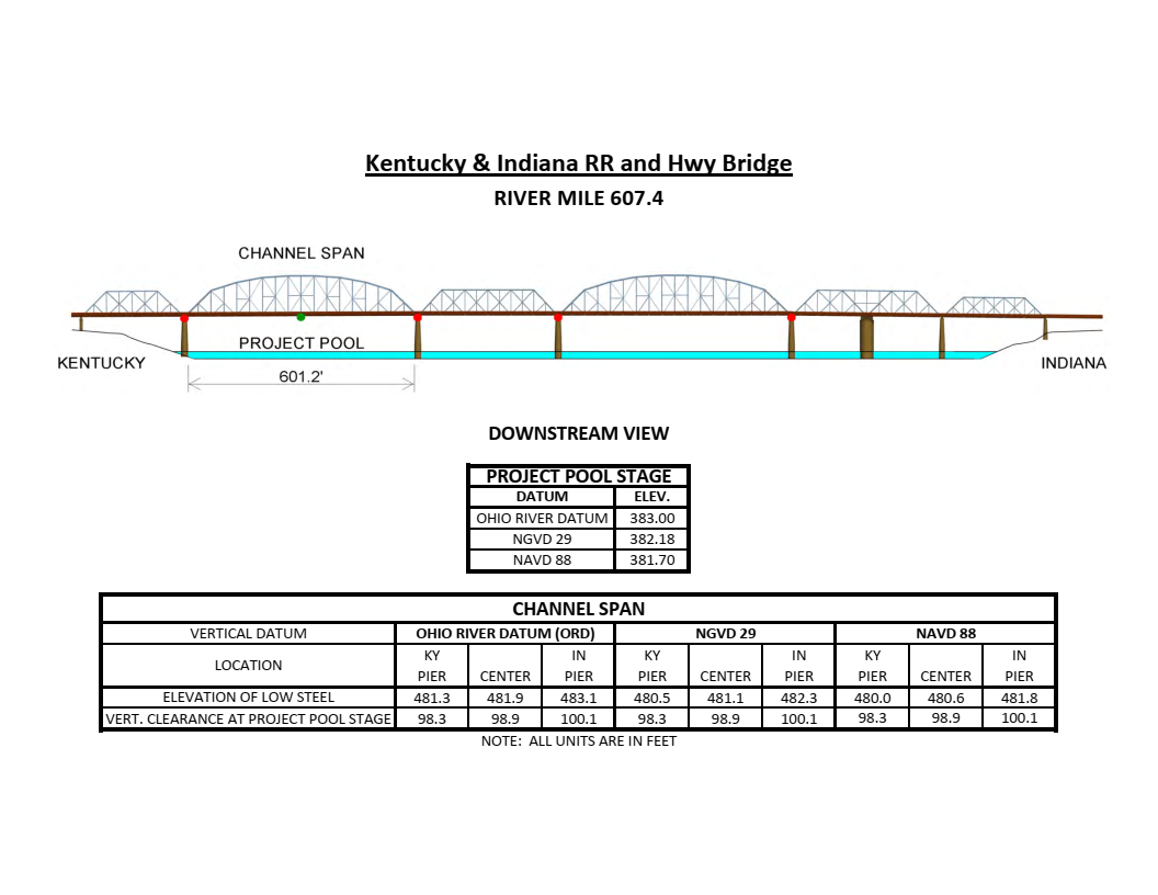 Kentucky & Indiana R.R. Clearances | Bridge Calculator LLC