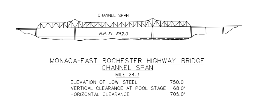 Monaca - East Rochester Hwy Bridge Clearances | Bridge Calculator LLC