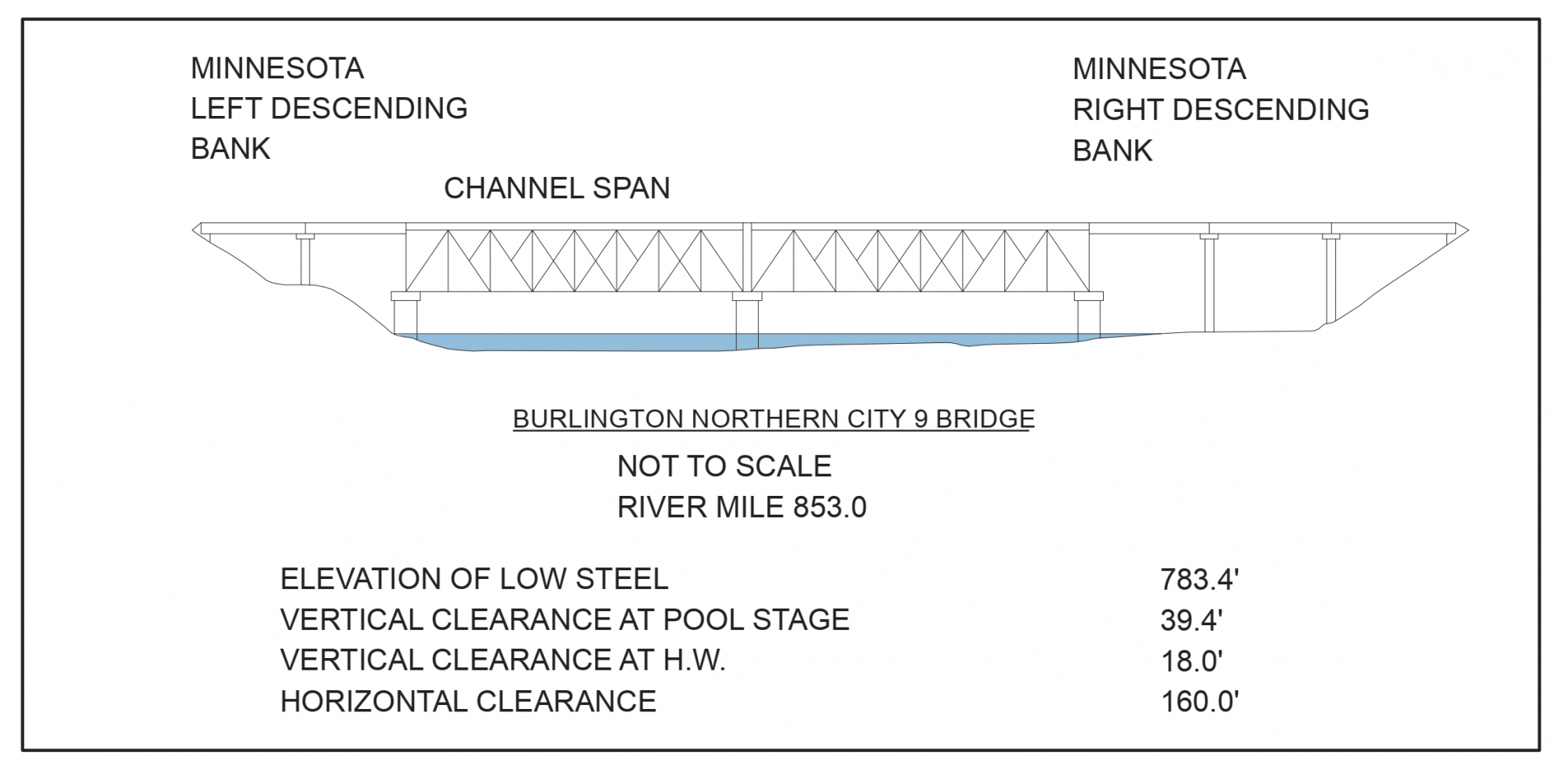 Burlington Northern City 9 Bridge Clearances | Bridge Calculator LLC