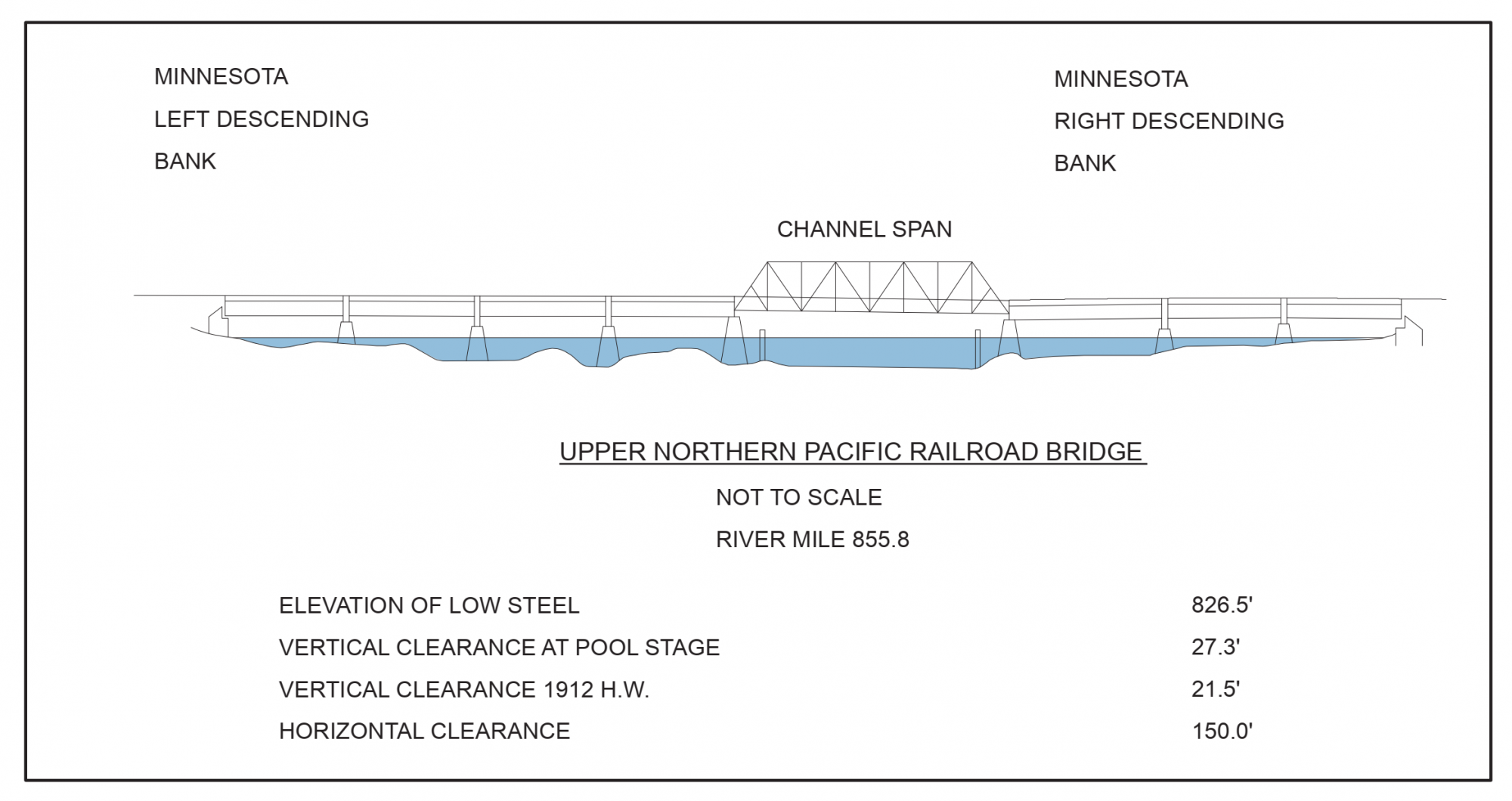Upper Northern Pacific Railroad Bridge Clearances | Bridge Calculator LLC