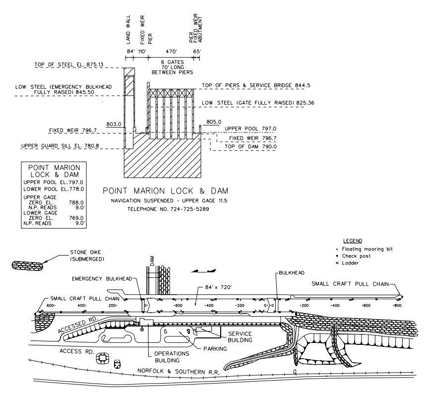 Point Marion Lock & Dam Clearances | Bridge Calculator LLC