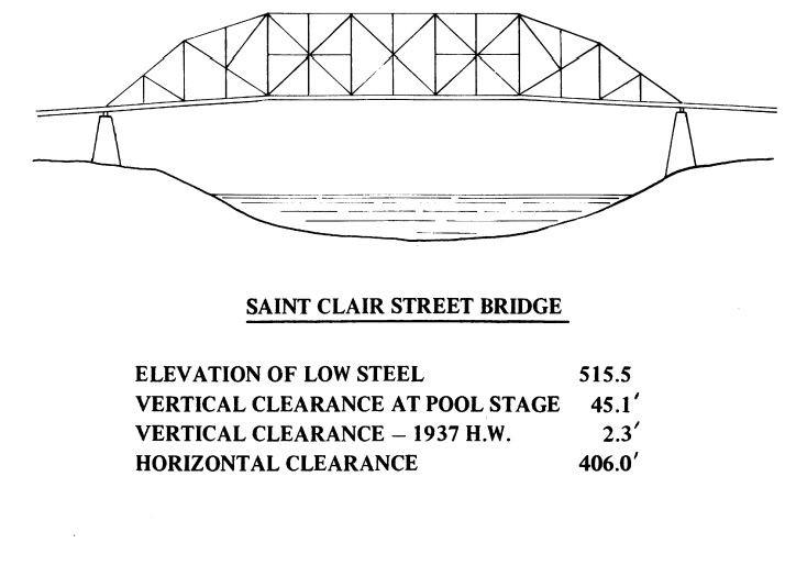 Saint Clair Street Bridge Clearances | Bridge Calculator LLC