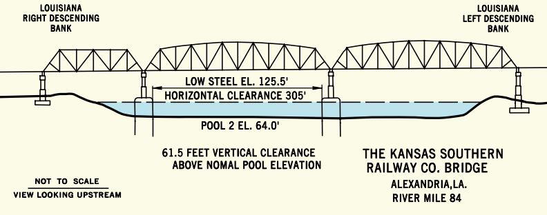 Kansas City Southern Railroad Bridge Clearances | Bridge Calculator LLC