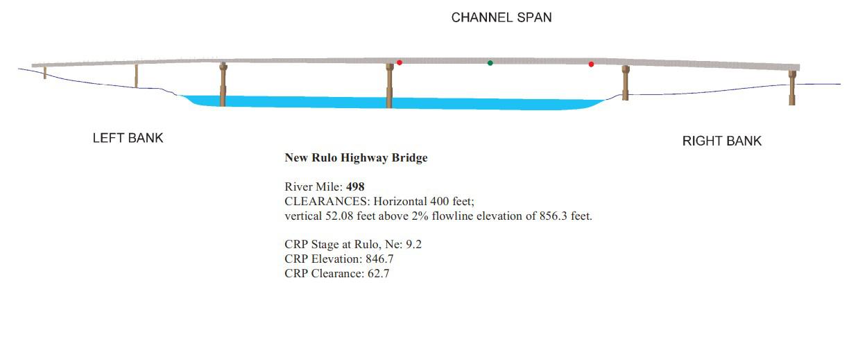Rulo Highway Bridge Clearances | Bridge Calculator LLC