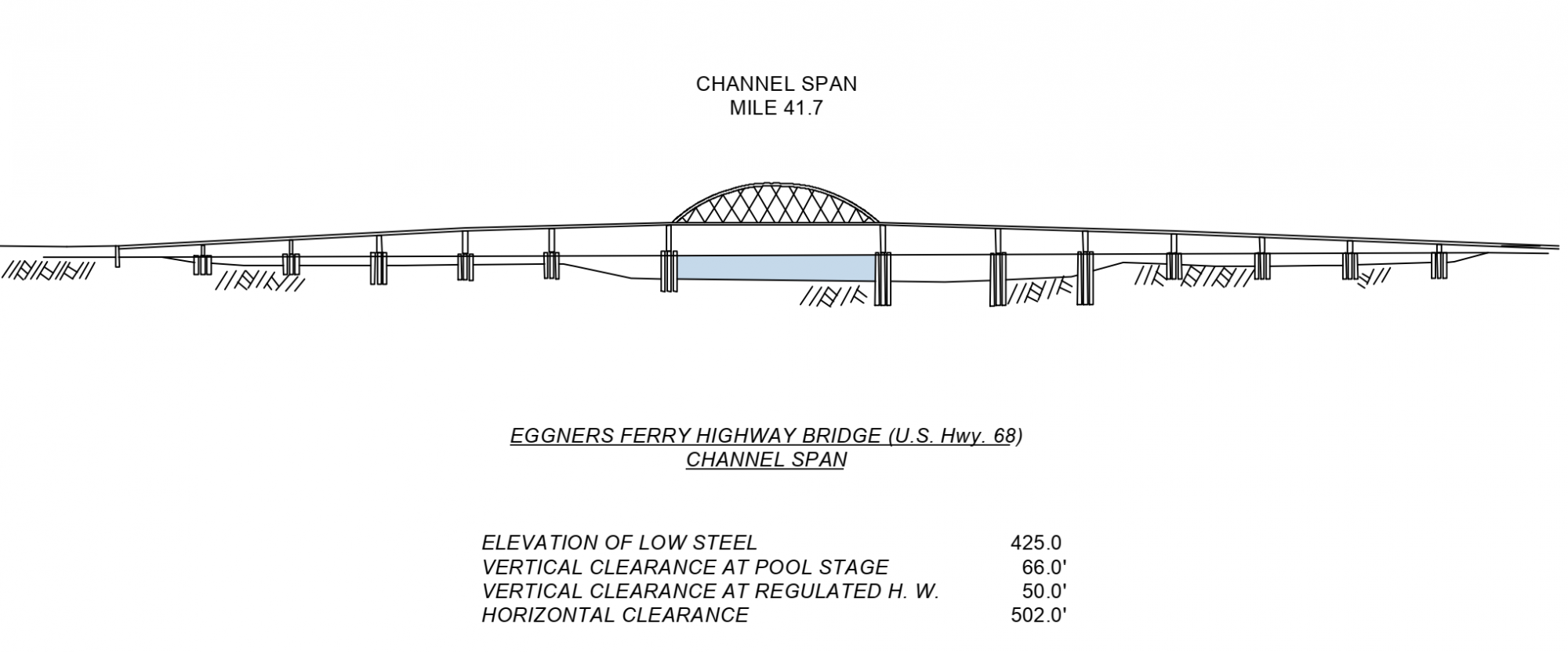 Eggners Ferry Clearances | Bridge Calculator LLC