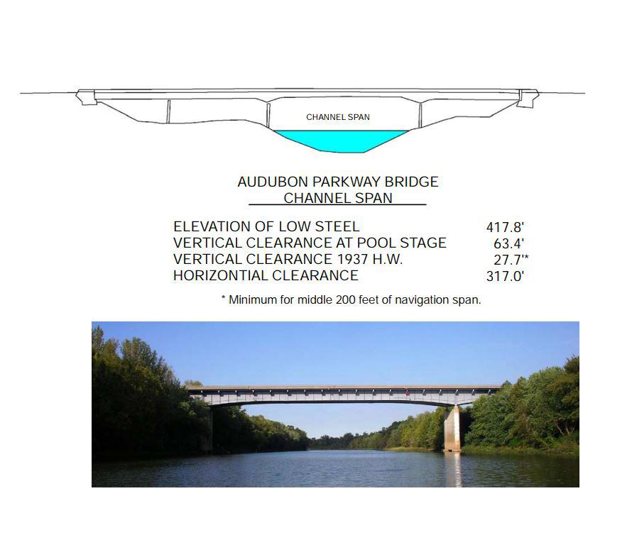 Audubon Parkway Bridge Clearances | Bridge Calculator LLC