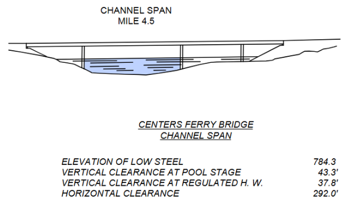 Centers Ferry Highway Bridge Clearances | Bridge Calculator LLC