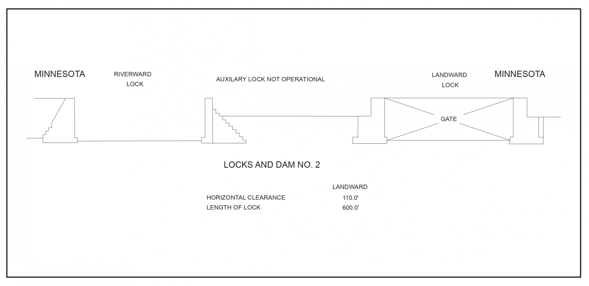 Hastings Lock And Dam No. 2 Clearances | Bridge Calculator LLC