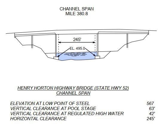 Henry Horton Hwy Bridge (Hwy 52) Clearances | Bridge Calculator LLC