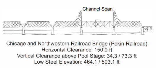 Chicago & Northwestern RR Open Clearances | Bridge Calculator LLC