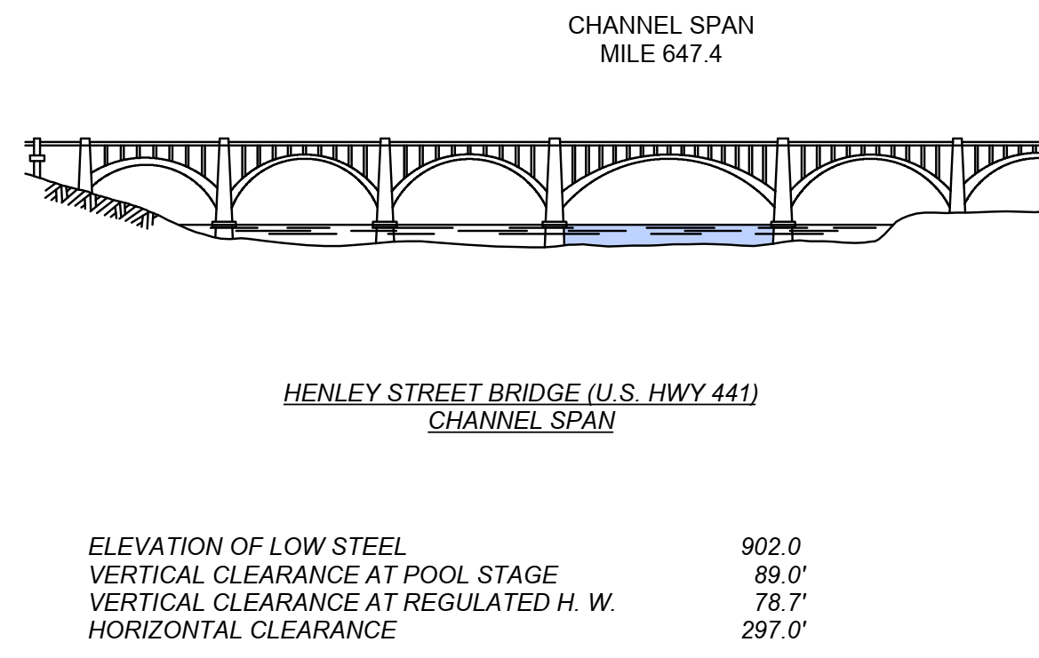 Henley Street Bridge Hwy 441 Clearances | Bridge Calculator LLC