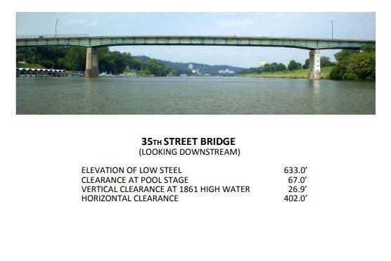 35th Street Bridge Clearances | Bridge Calculator LLC