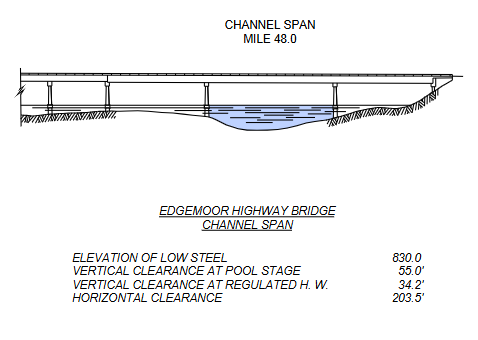 Edgemor Bridge Clearances | Bridge Calculator LLC