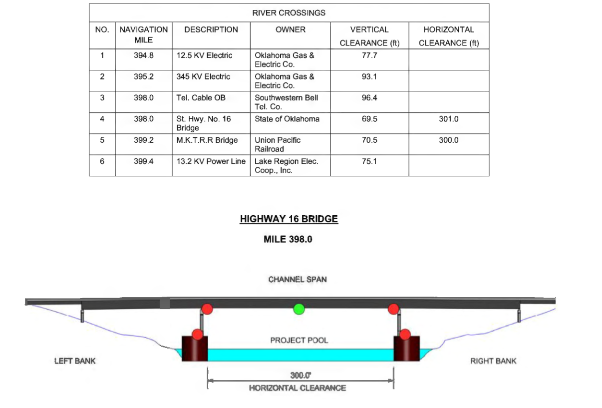 Highway 16 Bridge Clearances | Bridge Calculator LLC