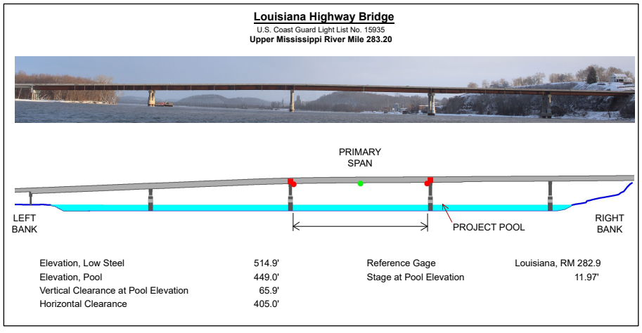 U.S Route 54 Champ Clark Bridge - Louisiana Hwy Bridge Clearances | Bridge Calculator LLC
