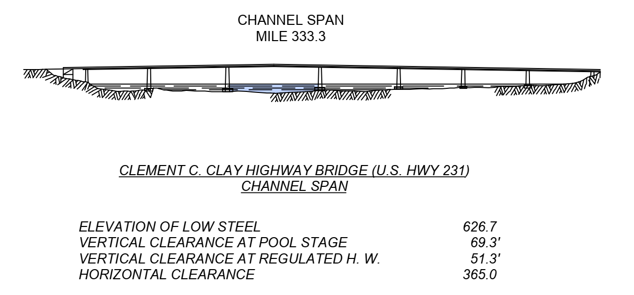 Clement C. Clay Hwy 231 Clearances | Bridge Calculator LLC