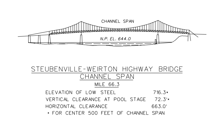 Steubenville - Weirton Hwy Bridge Clearances | Bridge Calculator LLC