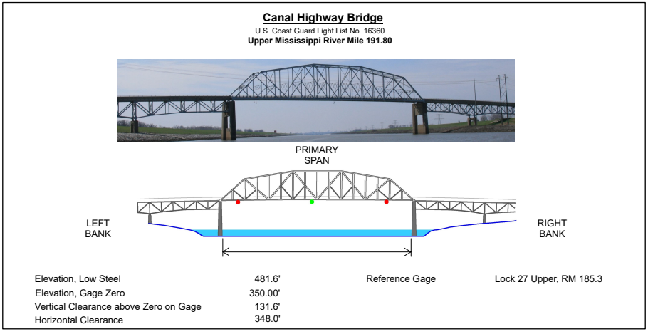 Chain of Rocks Canal Bridge Clearances | Bridge Calculator LLC
