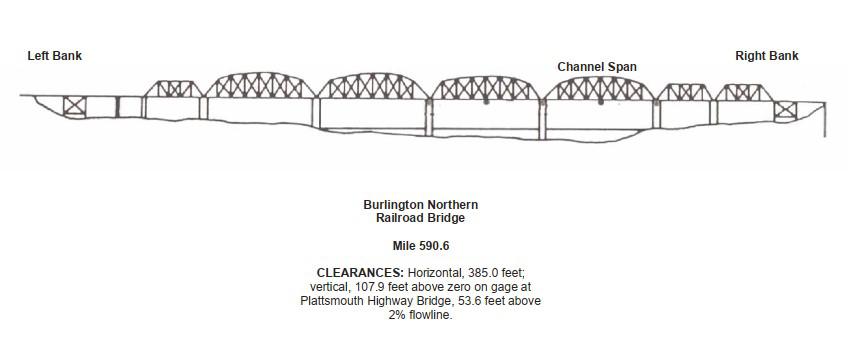 Burlington Northern Railroad Bridge. Clearances | Bridge Calculator LLC