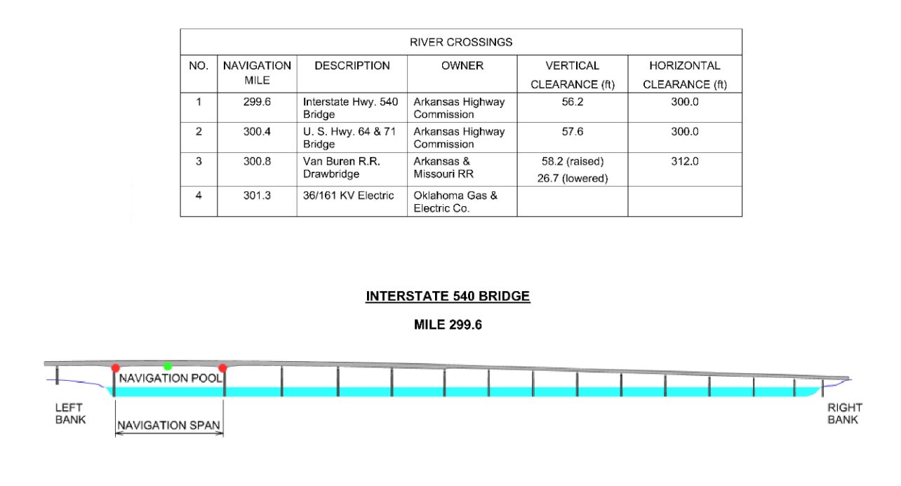 Interstate 540 Bridge Clearances | Bridge Calculator LLC