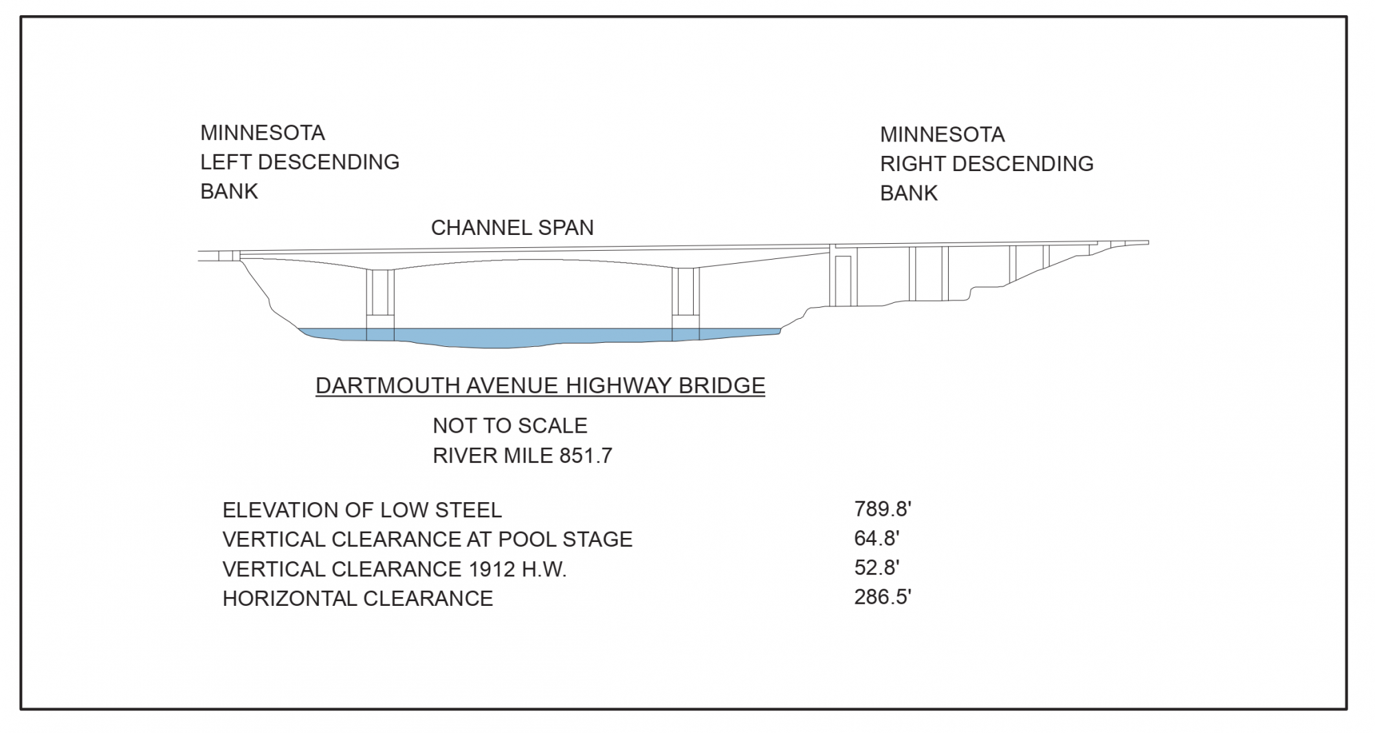 Dartmouth Avenue Highway Bridge Clearances | Bridge Calculator LLC