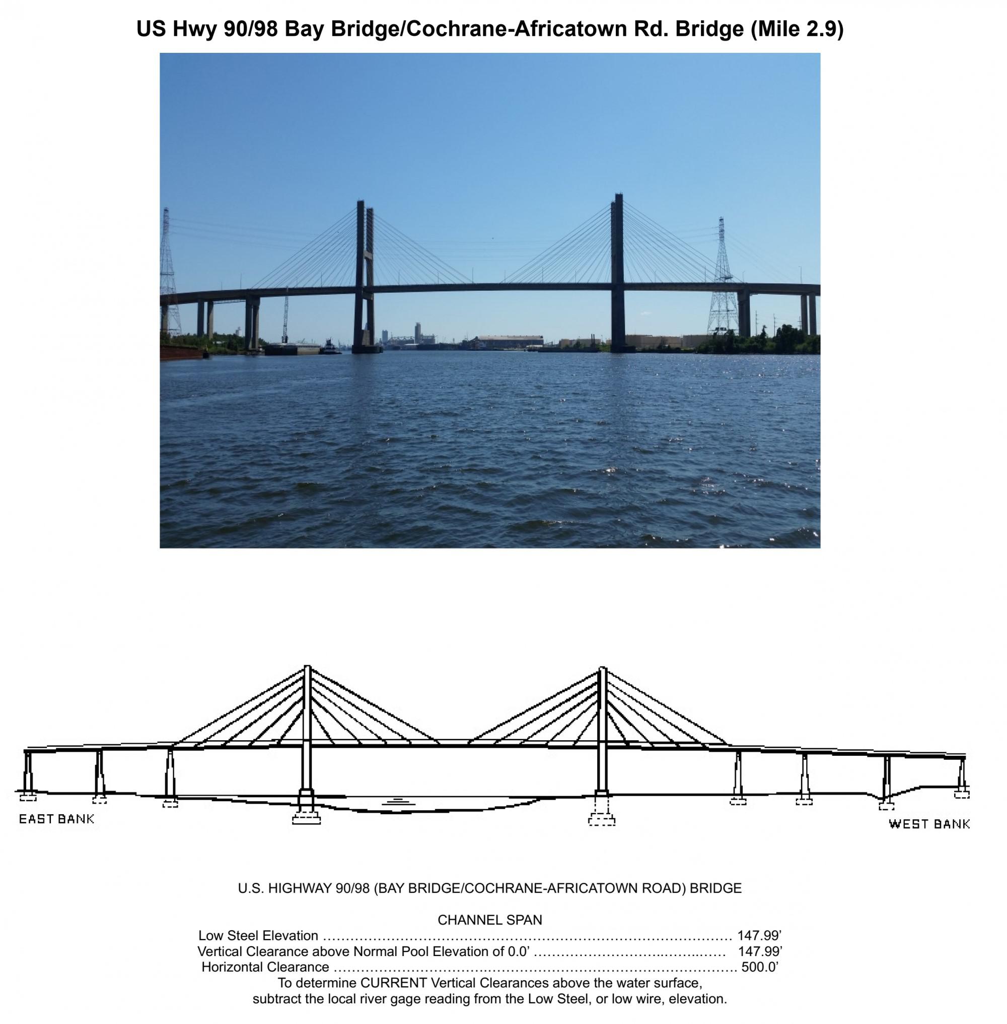 Cochron Clearances | Bridge Calculator LLC