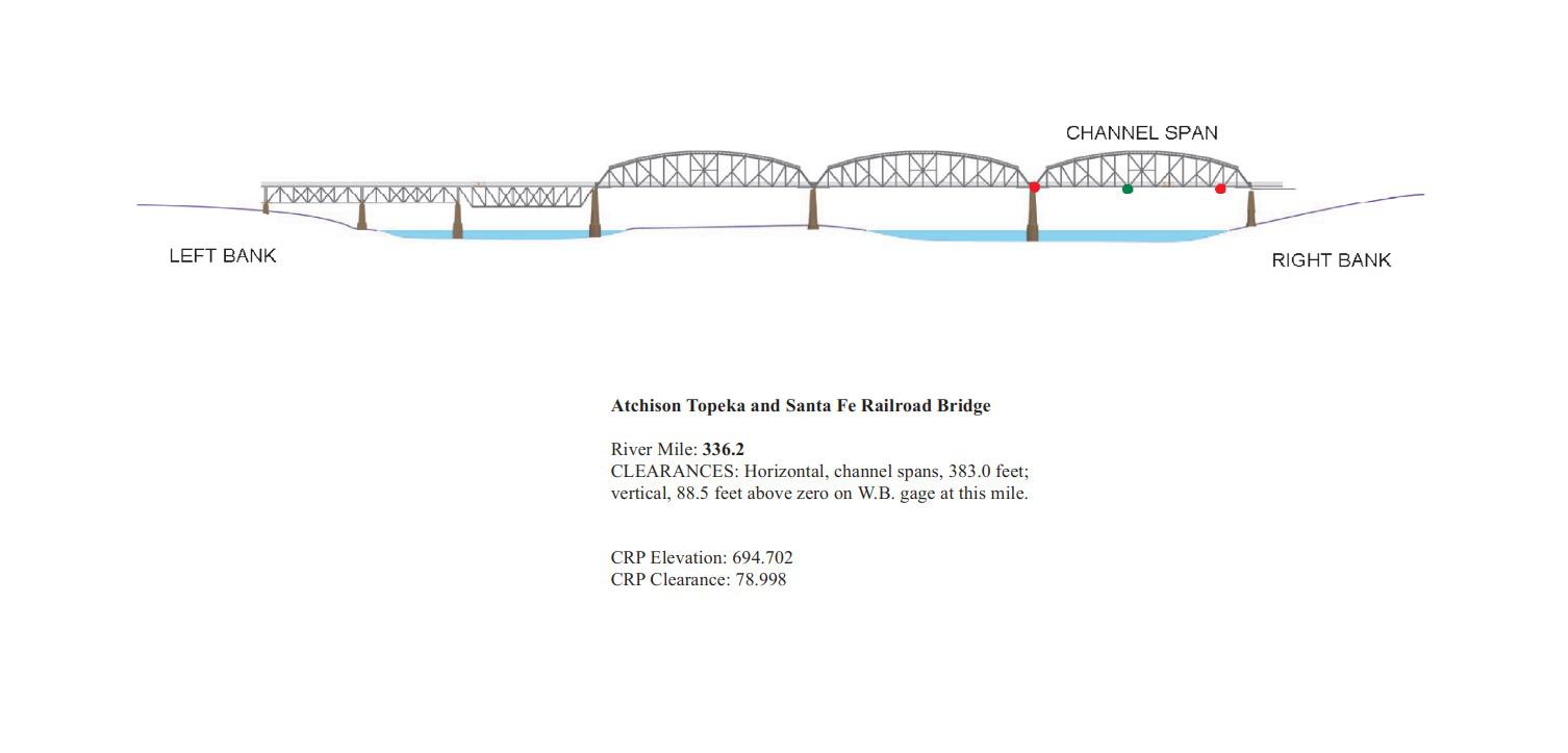 Atchison Topeka and Santa Fe Railroad Bridge Clearances | Bridge Calculator LLC