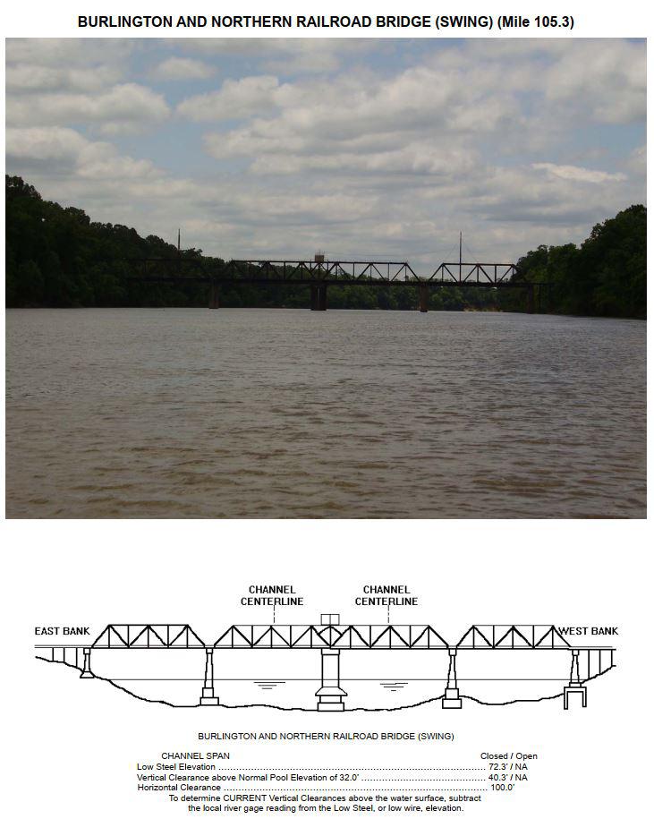 Burlington and Northern Railroad Bridge Clearances | Bridge Calculator LLC