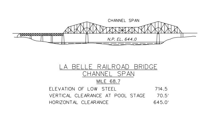 LaBelle R.R.  Bridge Clearances | Bridge Calculator LLC