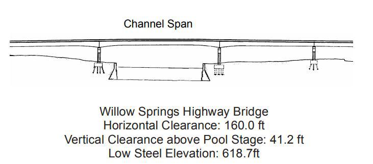 Willow Springs Hwy Bridge Clearances | Bridge Calculator LLC