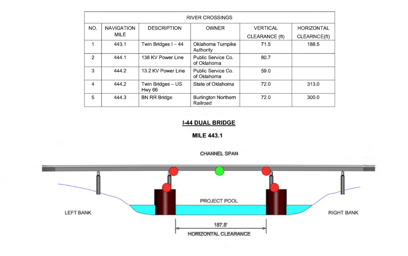 I-44 Dual Bridge Clearances | Bridge Calculator LLC