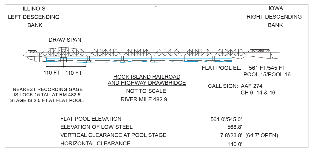 Rock Island RR. and Hwy Bridge when Open Clearances | Bridge Calculator LLC