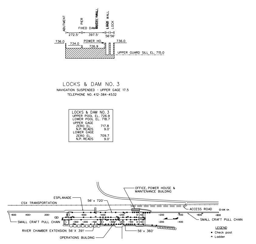 Elizabeth Lock & Dam No 3 Clearances | Bridge Calculator LLC