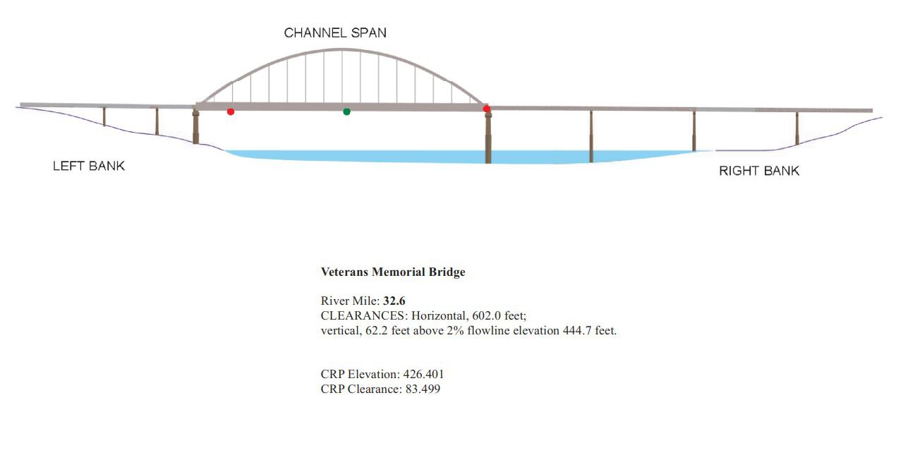 Veterans Memorial Bridge Clearances | Bridge Calculator LLC