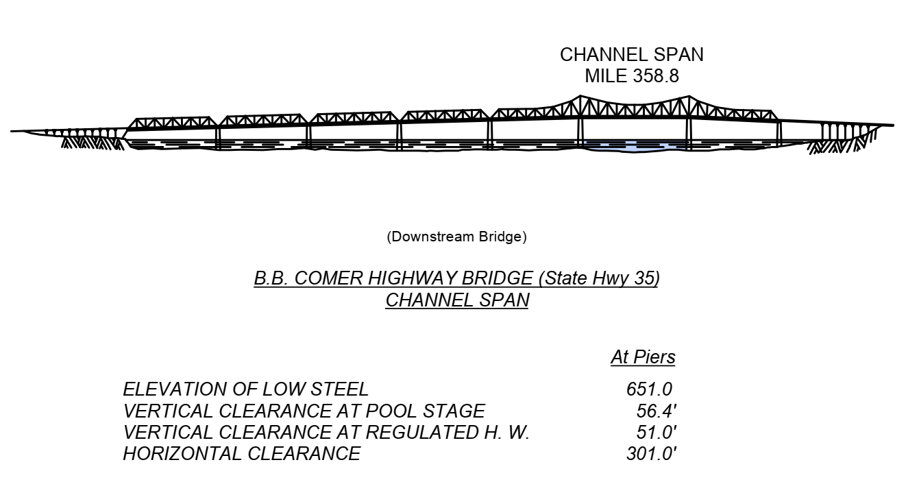 B.B. Comer Hwy 35 - Downstream Bridge Clearances | Bridge Calculator LLC