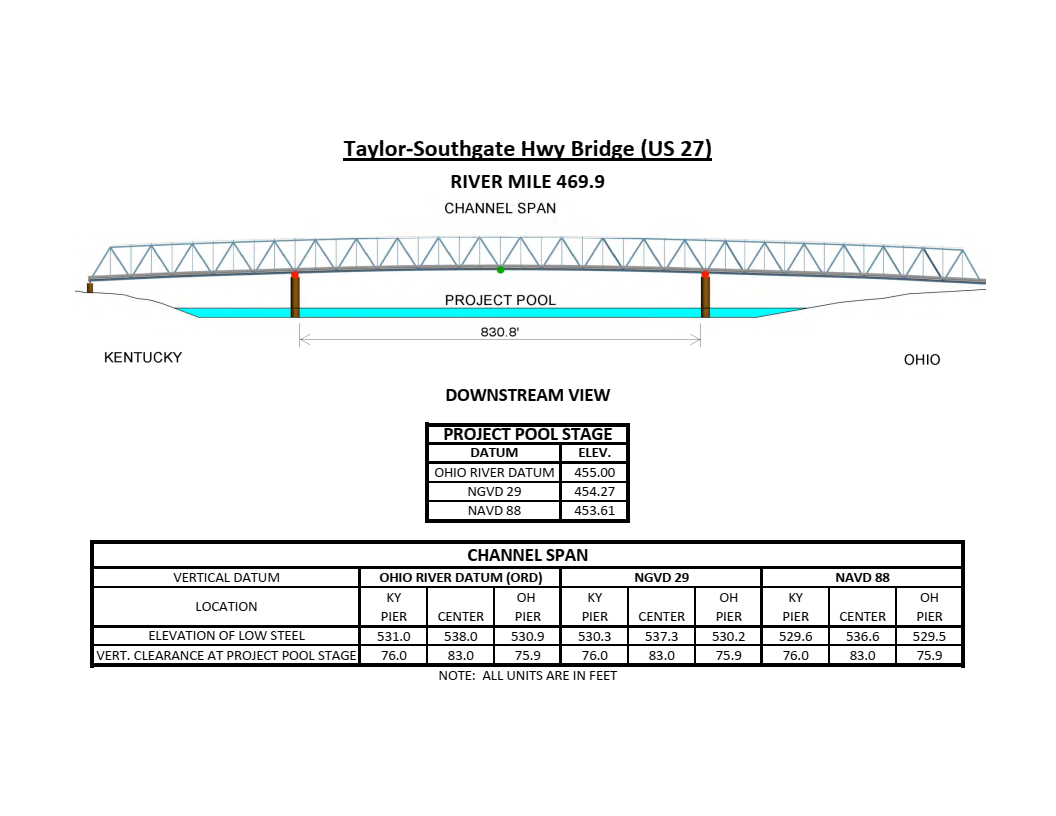 Taylor Southgate Hwy Bridge (US 27) Clearances | Bridge Calculator LLC