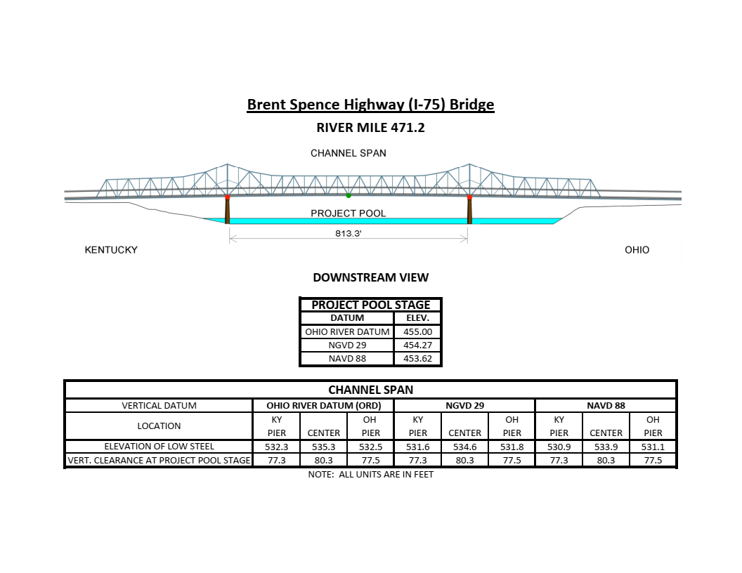 Brent Spence Hwy (I-75) Bridge Clearances | Bridge Calculator LLC