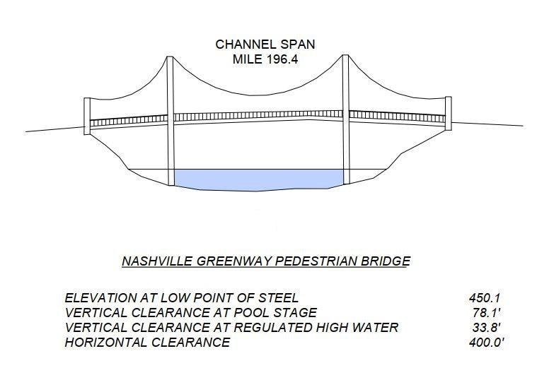 Nashville Greenway Pedestrian Bridge Clearances | Bridge Calculator LLC