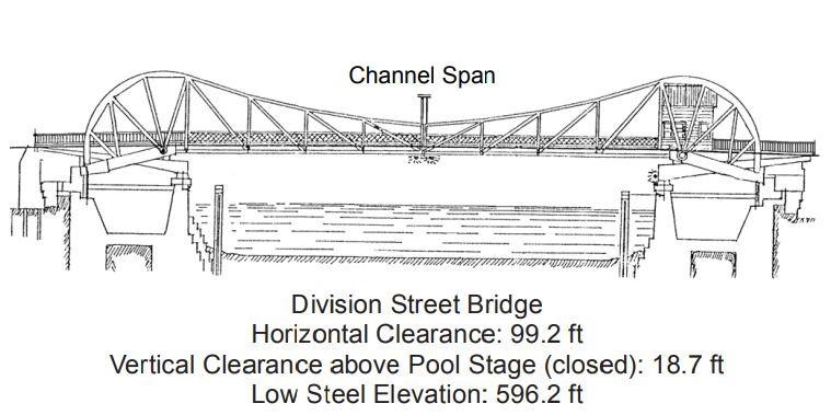 Division Street Bridge Clearances | Bridge Calculator LLC