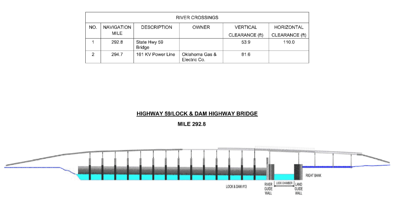 Hwy 59 / L/D Hwy Bridge Clearances | Bridge Calculator LLC